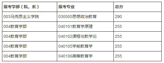 2018年北京师范大学非全日制复试分数线4