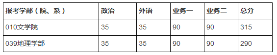 2018年北京师范大学非全日制复试分数线5