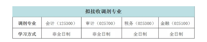 拟接收调剂专业