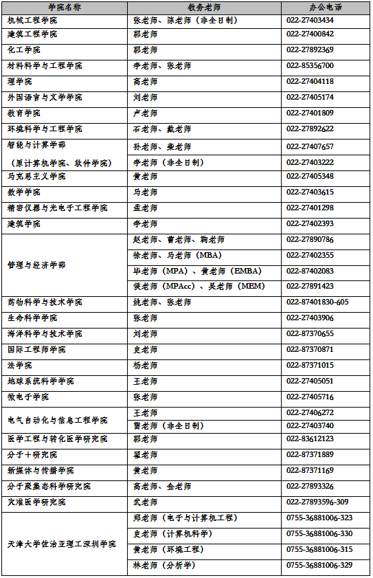 各学院（部）联系方式