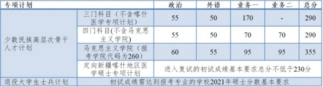 同济大学2021年硕士研究生进入复试的初试成绩基本要求