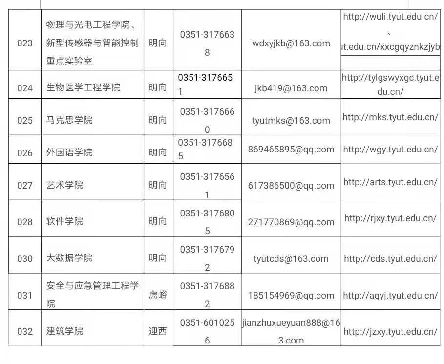 复试学院办公电话、工作邮箱及官网