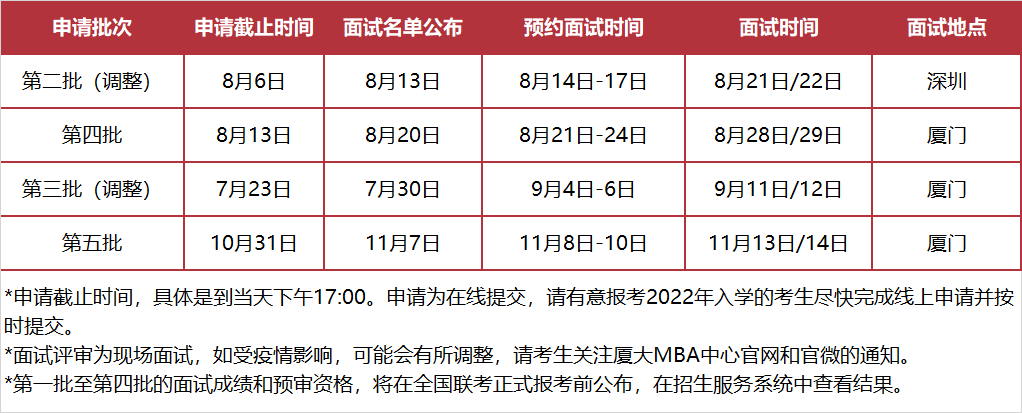 2022年预审面试时间表