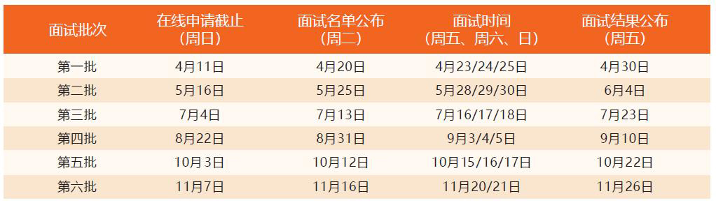 提前批面试时间点