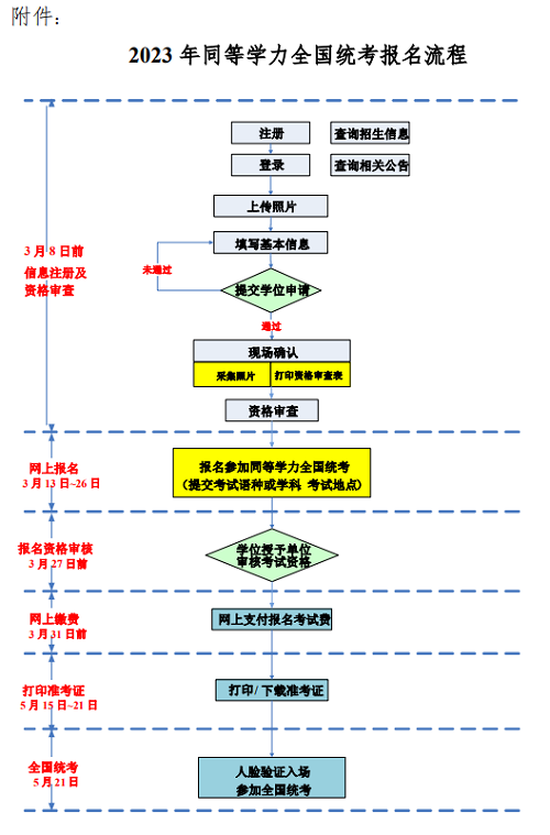 报名入口