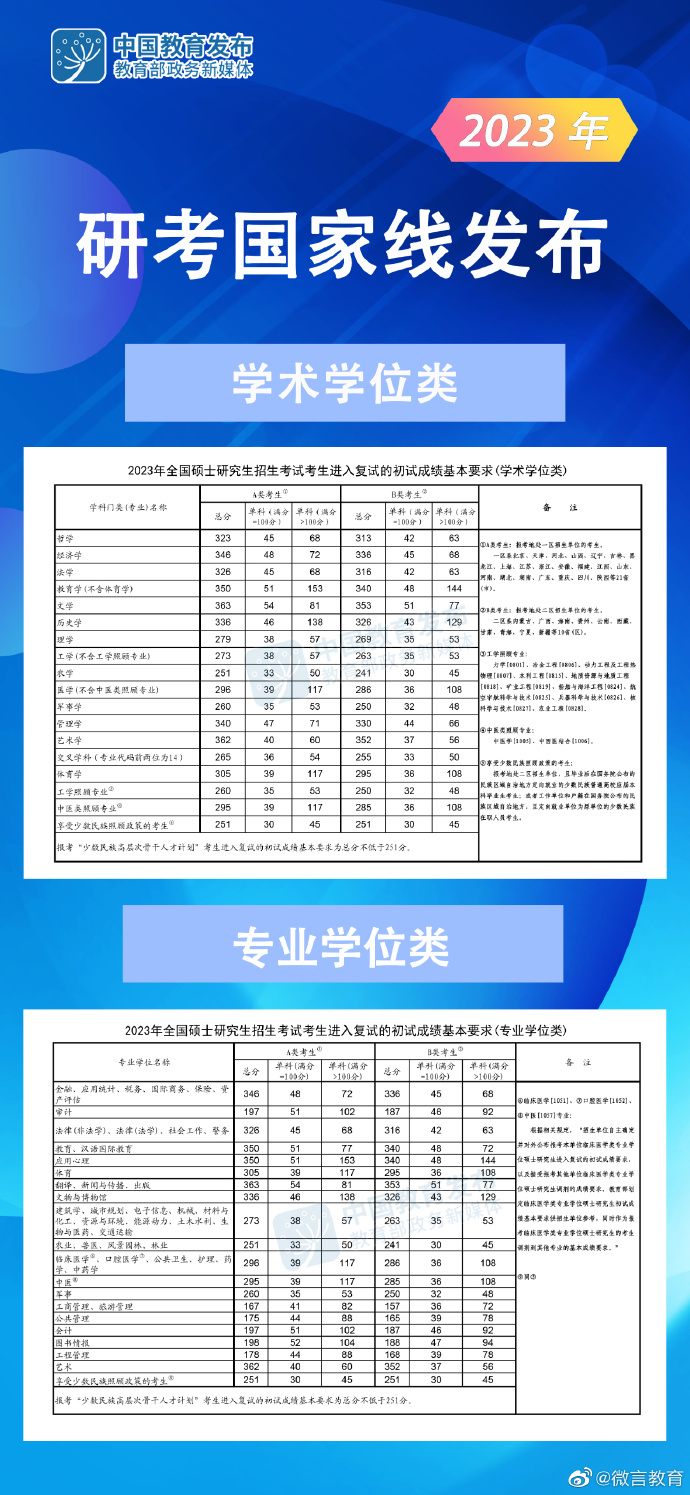 非全日制研究生