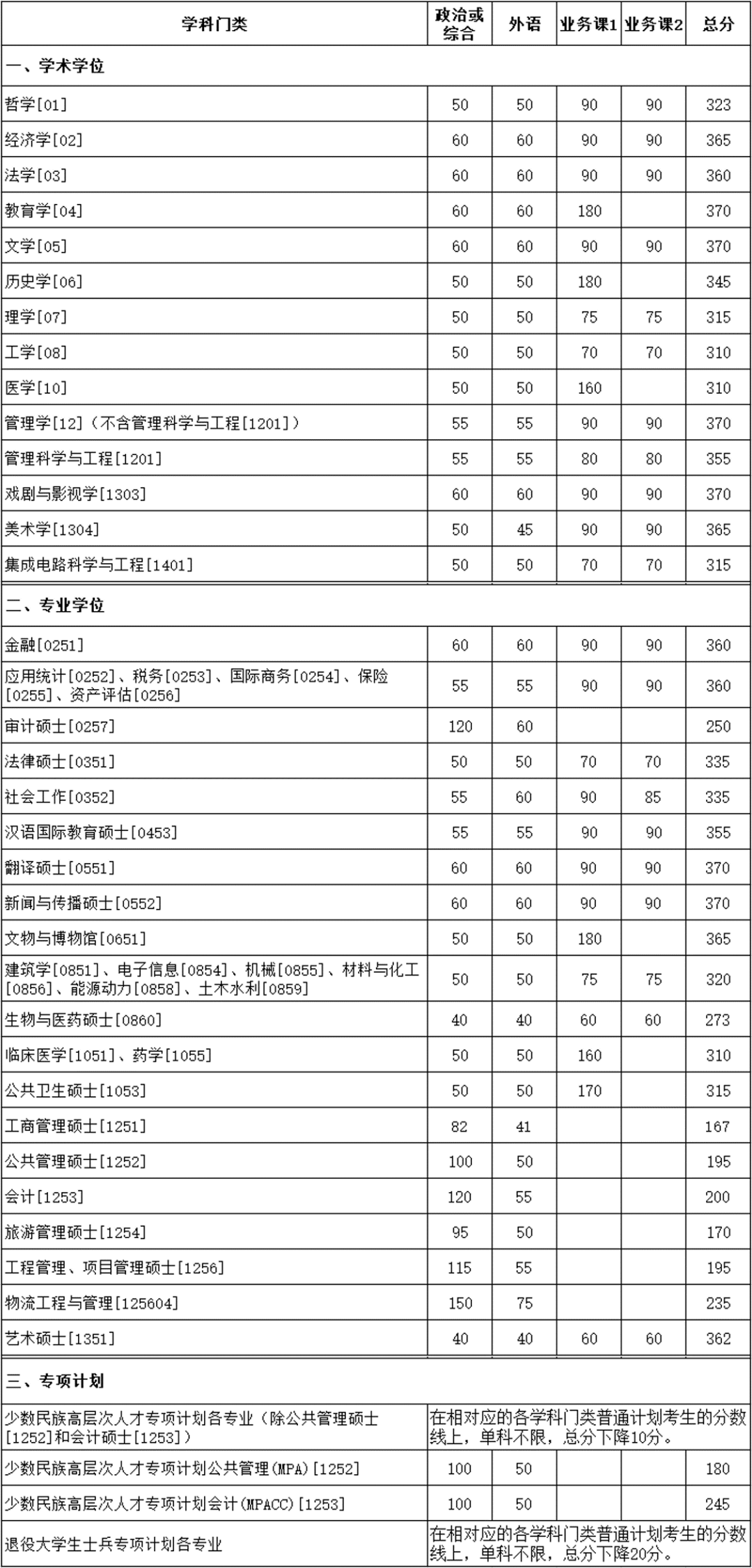 厦门大学非全日制研究生