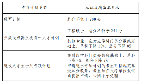 山东大学非全日制研究生