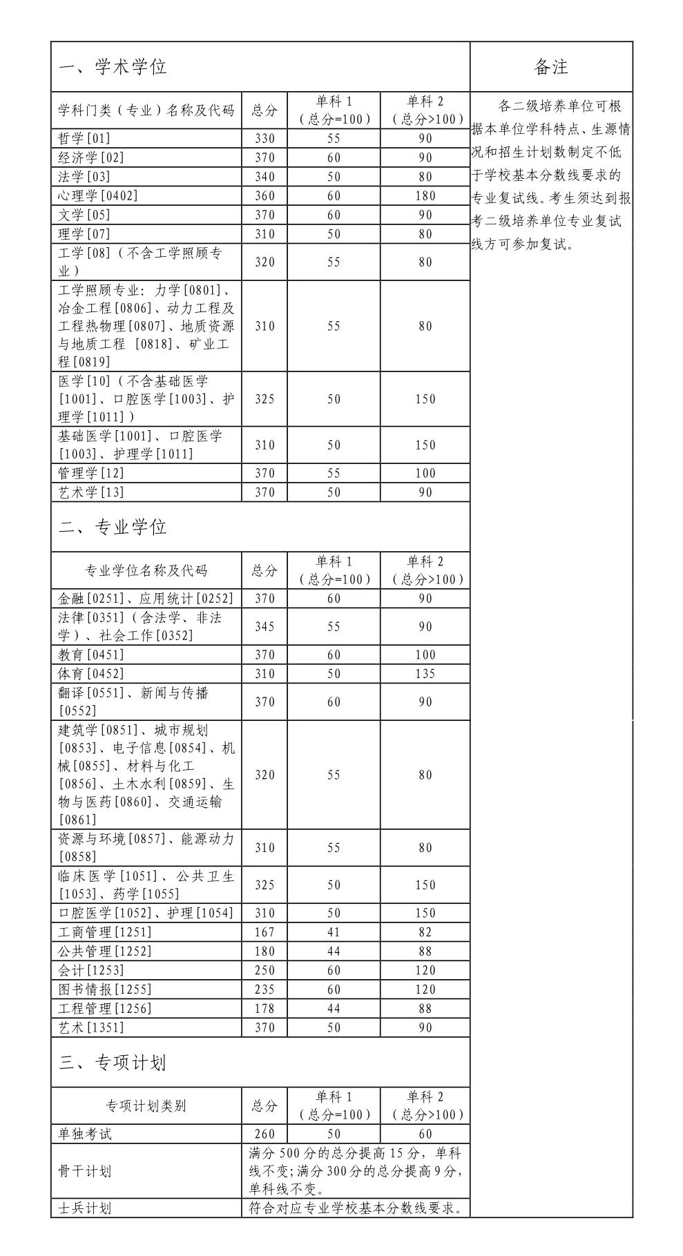 中南大学非全日制研究生