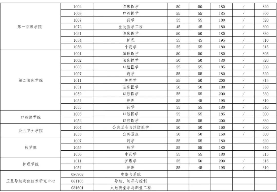 武汉大学非全日制研究生