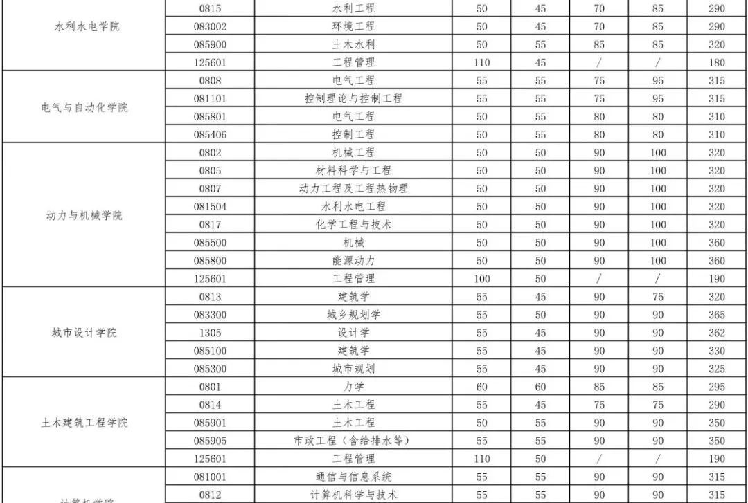 武汉大学非全日制研究生