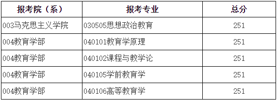 北京师范大学非全日制研究生