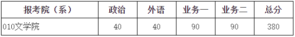 北京师范大学非全日制研究生