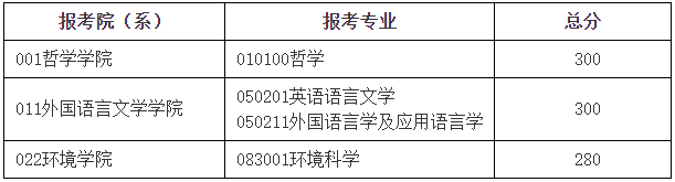 北京师范大学非全日制研究生