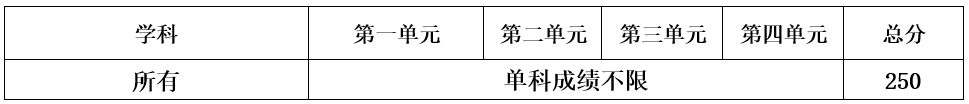 电子科技大学非全日制研究生