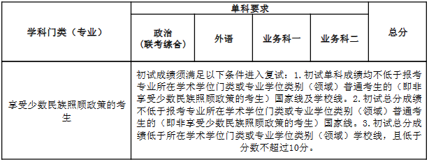 南开大学非全日制研究生