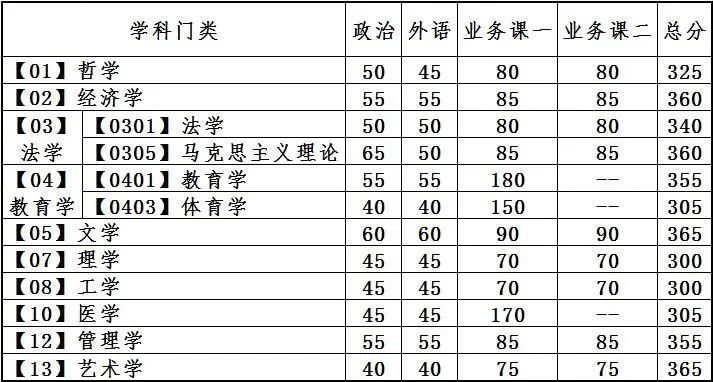 大连理工大学非全日制研究生